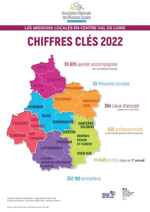 Chiffres Clés 2022