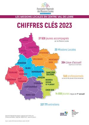 Chiffres Clés 2023