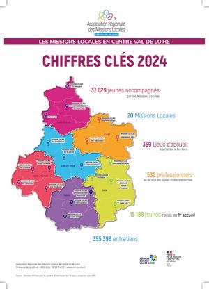 Chiffres Clés 2024