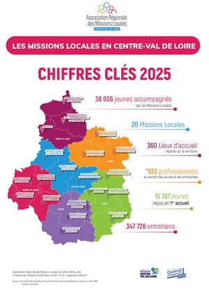 Chiffres Clés 2025