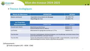 Présentation Cen Copiln2000 Sacy 2024 2025 (1)