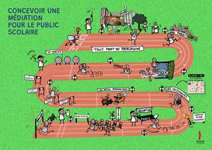 Timeline - Création activité pédagogique