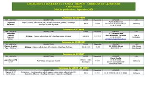 Logements A Louer CCTBC - septembre 26