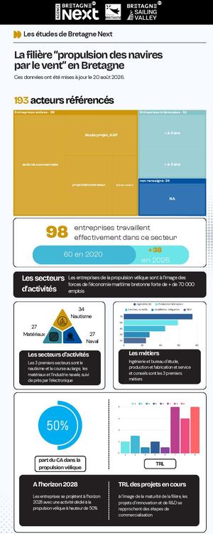 La propulsion des navires par le vent en Bretagne