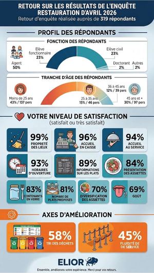 Enquete Satisfaction Toulouse Visuel Jpg (1)