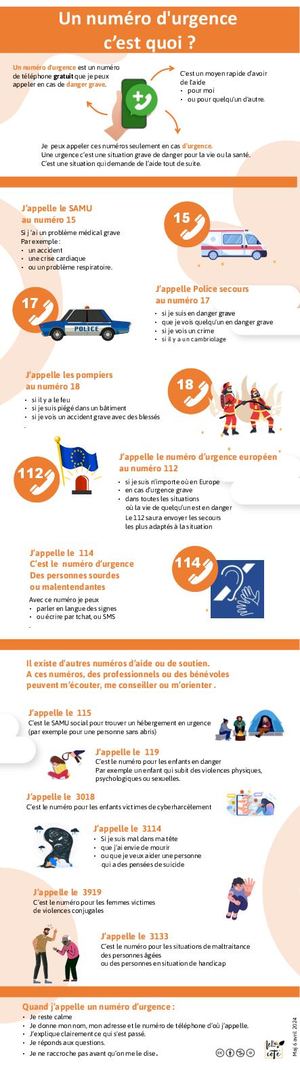 Numéros D'urgence