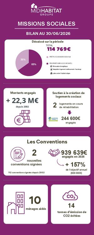 Bilan Ms Au 30 06 2026 1