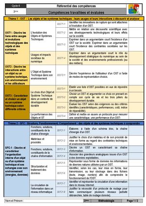 Compétences3eme