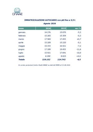 Autocarri Agosto Luglio 2026
