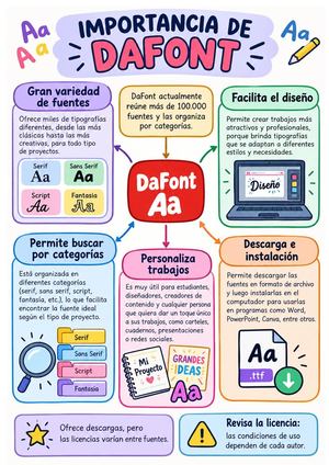 Mapa Conceptual Yaitza
