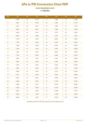 kPa to PSI Conversion Chart PDF