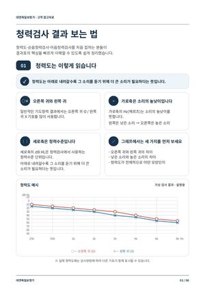 청력검사 결과 보는 법 | 부산 대연독일보청기