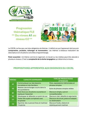 Progression Complète Thématique FLE Par Niveaux