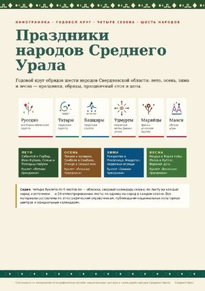 Праздники народов среднего урала Compressed (1)