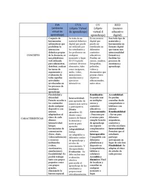 Cuadro Comparativo