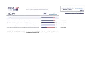 Index 2025 nominations équilibrées