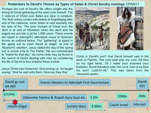David’s Pretenders As Types of Christ Comings