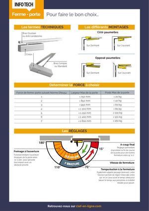 CEL - Info tech ferme porte