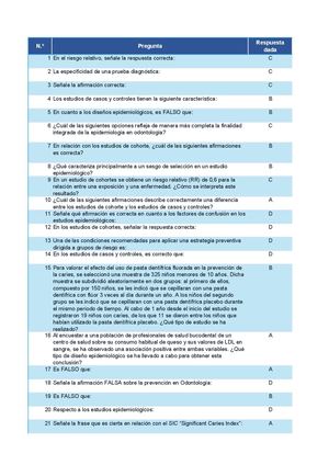 Soluciones Baterías Preguntas País Vasco Odontología