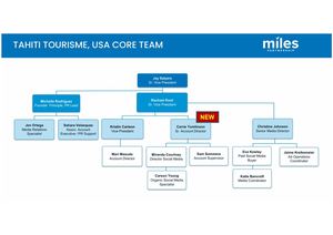 Tahiti Tourisme Usa Core Team