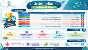 نظام النقاط للمشاركة في أنشطة الكلية
