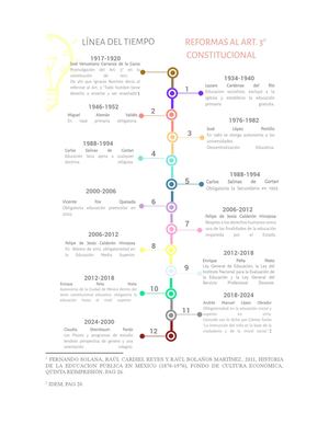 Linea Del Tiempo Art 3°