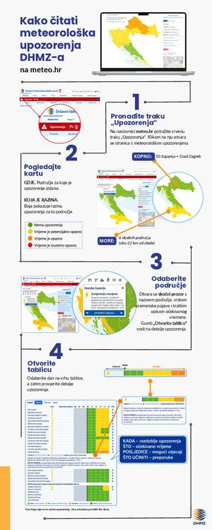Infografika Meteoroloska Upozorenja Dhmz