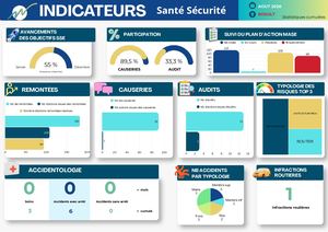 Indicateur SSE août 2026