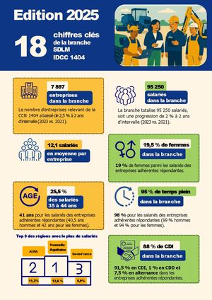 Infographie