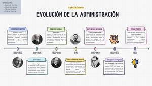 Linea De Tiempo