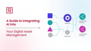 A Guide To Integrating Ai Into Your Digital Asset Management Compressed