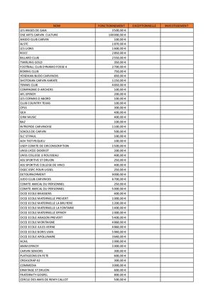 Subventions aux associations 2023