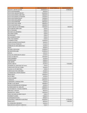 Subventions aux associations 2025