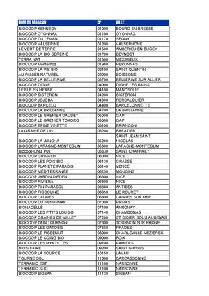 Liste des Mags Participants Fête des fromages d'automne 2026