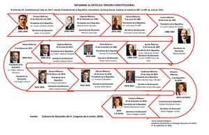 Reformas Al Art 3o Constitucional Tamayo Rguez Leticia
