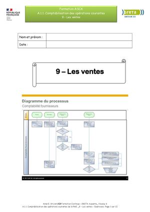 Les Ventes