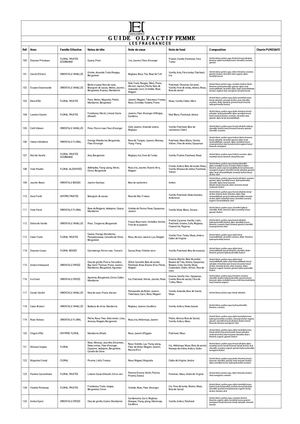 Guide Olfactif Femme (1) (1)
