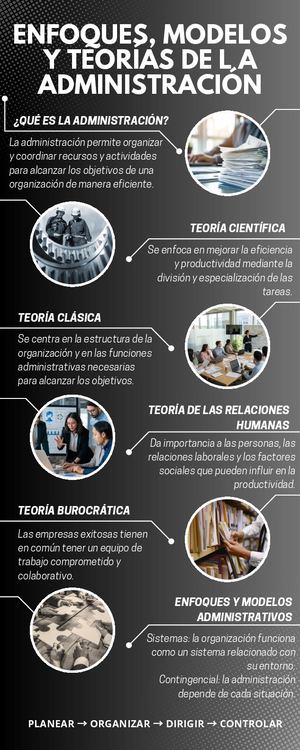 Infografia