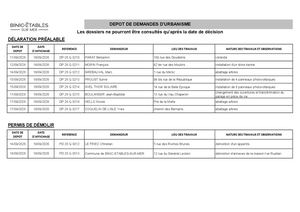 Tableau Dépôt Dossiers Urbanisme du 11/09 au 18/09