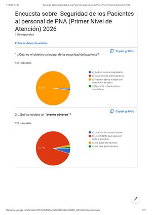 Encuesta Sobre Seguridad De Los Pacientes Al Personal De Pna (Primer Nivel De Atención) 2026