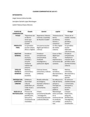 Cuadro Comparativo De Las Ias