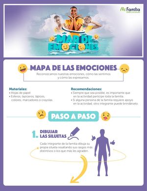 1 Mapa De Las Emociones