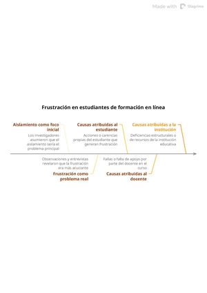 Frustración En Estudiantes De E58t5u