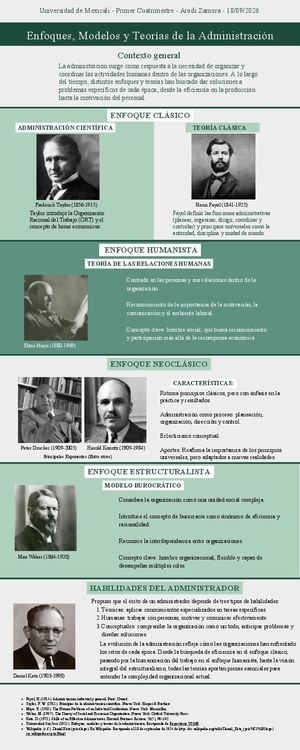 Enfoques, Modelos Y Teorías De La Administración