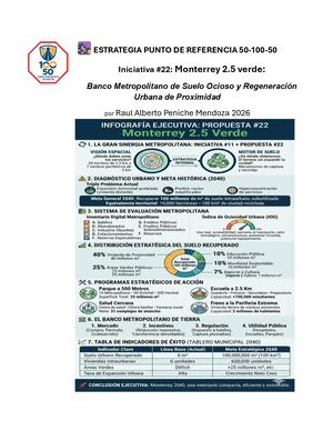 Iniciativa #22 Estrategia Punto De Referencia 50 100 50 Monterrey 2 5 Verde, Por Raul Alberto Peniche Mendoza 2026