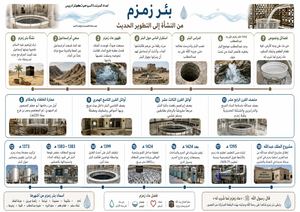 بروشور زمزم الارشاد