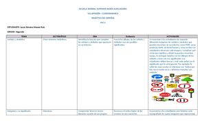 Estandares Laura Ximena Alavarez Ruiz