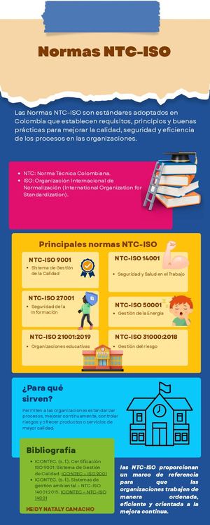 Normas Ntc Iso Nataly