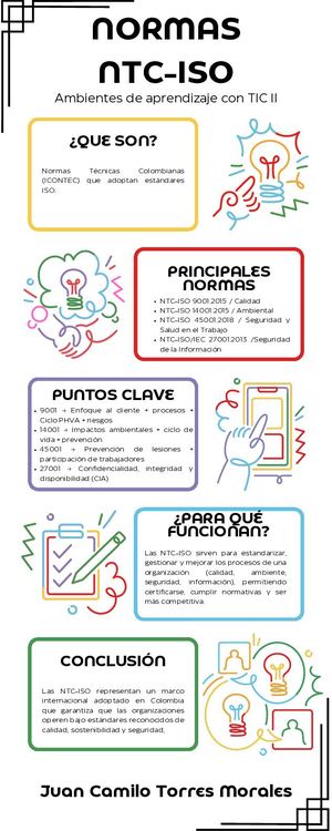 Normas Ntc Iso Camilo