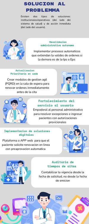 infografía soluciones  al problema planteado